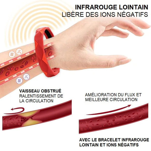 Bracelet Infrarouge Lointain Aux Ions Négatifs